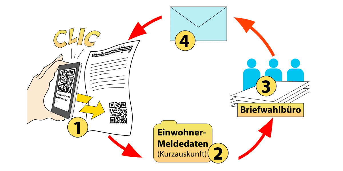 Wahlen 2015: Es gibt wieder den personalisierten QR-Code