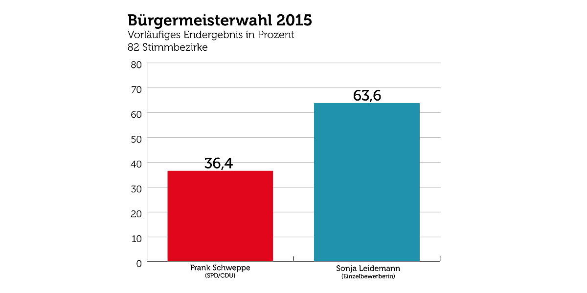 (Grafik: Marek Schirmer)