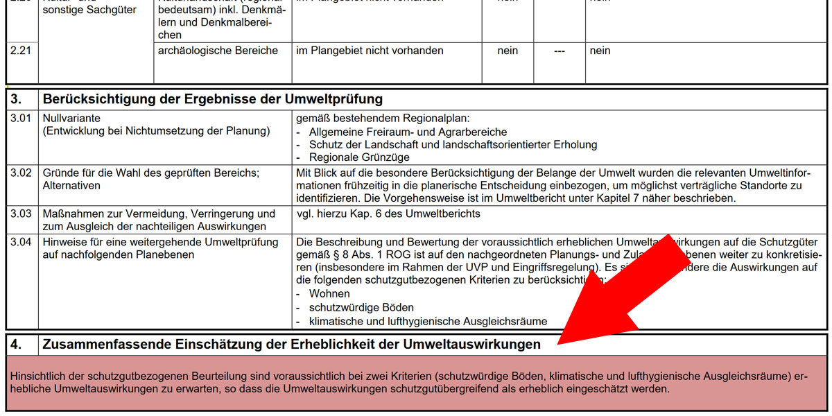Umweltbericht zum neuen Regionalplan Ruhr: Anhang D - Gewerbliche und industrielle Nutzung 