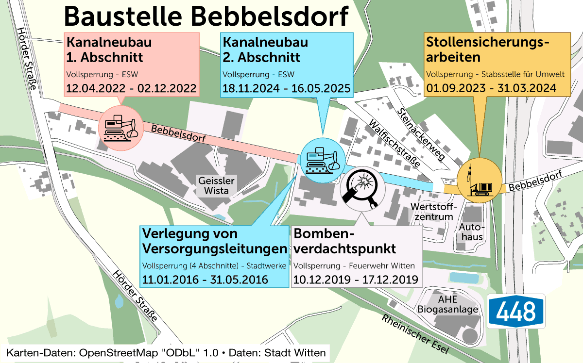 Die Straße Bebbelsdorf war in den letzten 10 Jahren mehrfach Gesperrt. Vier Bauabschnitte dauerten länger. (Infografik: M. Schirmer)